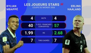 Les chiffres à connaître avant France - Norvège - Foot - Coupe du monde 2026