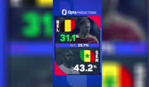 Belgique vs. Sénégal, les prédictions