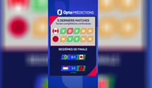 CdM 2026 - Canada vs. Maroc, les prédictions d’Opta