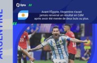 CdM 2026 - Argentine vs. Suisse, les prédictions d’Opta