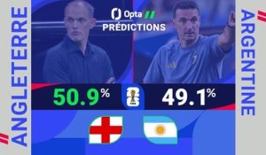CdM 2026 - Angleterre vs. Argentine, les prédictions d'Opta