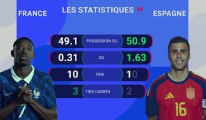 CdM 2026 - La France défait, l’Espagne en finale