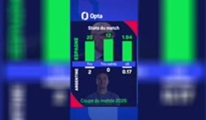 CdM 2026 - L'Espagne championne du monde face à une Argentine totalement inoffensive