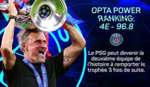 Quelles équipes ont hérité des pires et meilleurs tirages au sort de la Ligue des champions ? - Foot - Ligue des champions