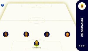 AS Monaco - OM : les compositions probables