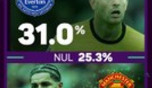 Everton vs. Man. United, les prédictions d'Opta