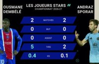 Les chiffres à connaître avant PSG - Slovan Bratislava - Foot - Ligue des champions