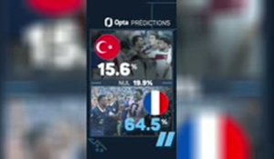 Ligue des Nations - Turquie vs. France, les prédictions d'Opta
