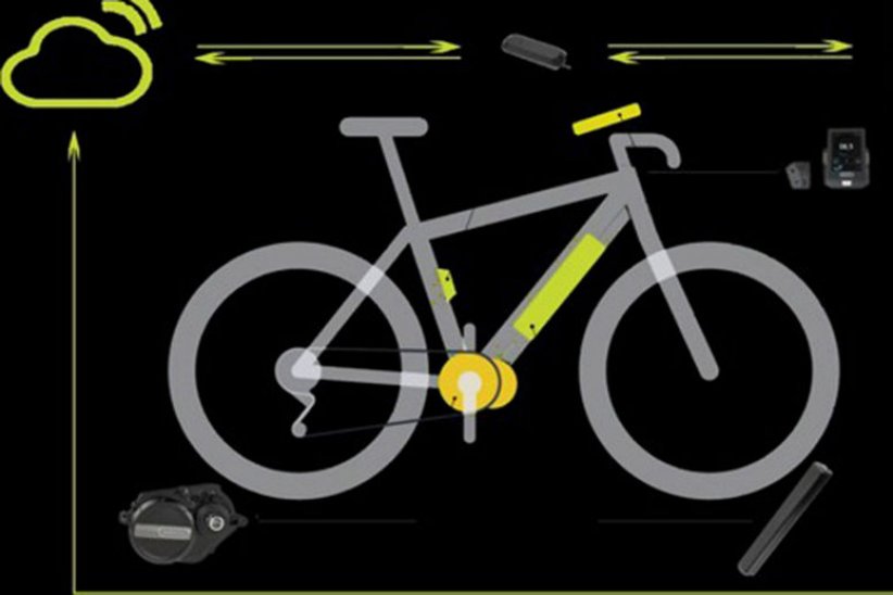 Bafang IOT-System : une connexion numérique pour votre vélo électrique