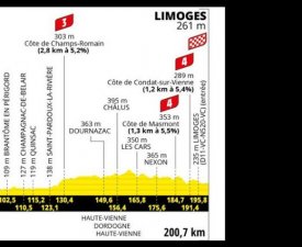 8eme étape (8 juillet 2023) : Libourne - Limoges (201 kms)
