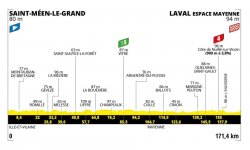 Tour de France 2025 : Le profil de la 8e étape 