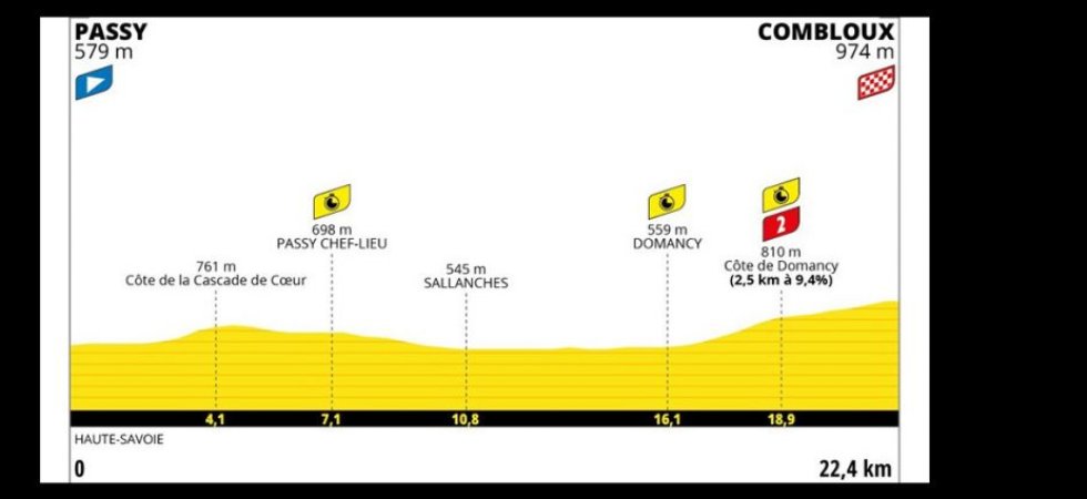 16eme étape (18 juillet 2023) : Passy - Combloux (contre-la-montre individuel, 22 kms)