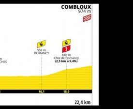 16eme étape (18 juillet 2023) : Passy - Combloux (contre-la-montre individuel, 22 kms)