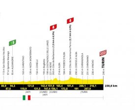 Tour de France : Le profil de la 3ème étape 
