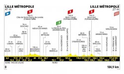Tour de France 2025 : Le profil de la 1re étape 