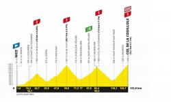 Tour de France : Le profil de la 20eme étape 