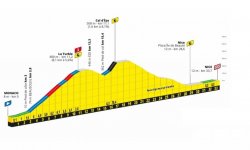 Tour de France : Le profil de la 21eme étape 