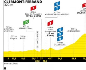 Tour de France (F) : Le profil de la 6ème étape