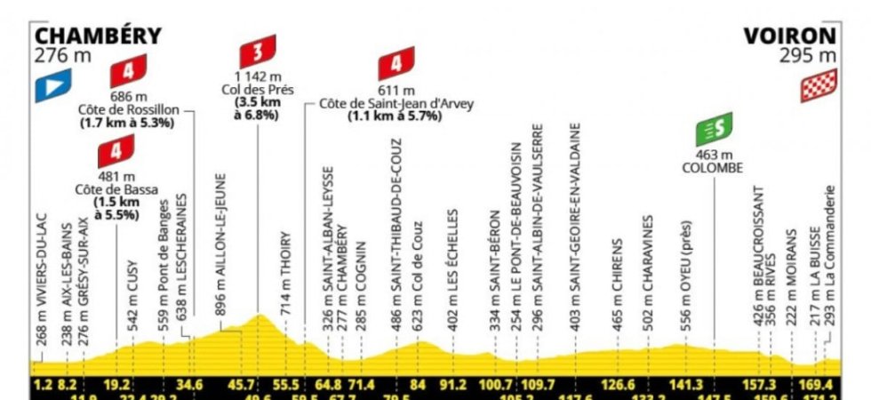 Tour de France 2026 : Le profil de la 17e étape