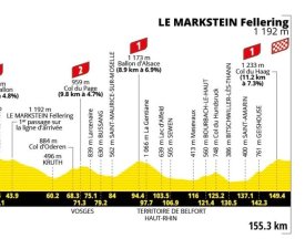 Tour de France 2026 : Le profil de la 14e étape