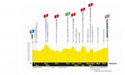 Tour de France : Le profil de la 18eme étape 