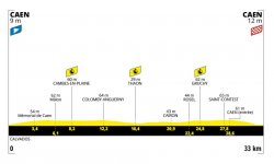 Tour de France 2025 : Le profil de la 5e étape 