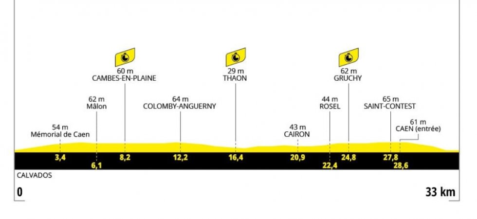 Tour de France 2025 : Le profil de la 5e étape 
