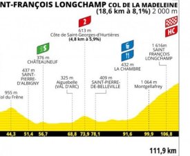 Tour de France (F) : Le profil de la 8ème étape 
