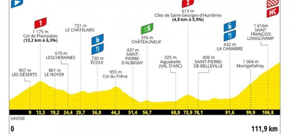 Tour de France (F) : Le profil de la 8ème étape 