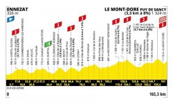 Tour de France 2025 : Le profil de la 10e étape 