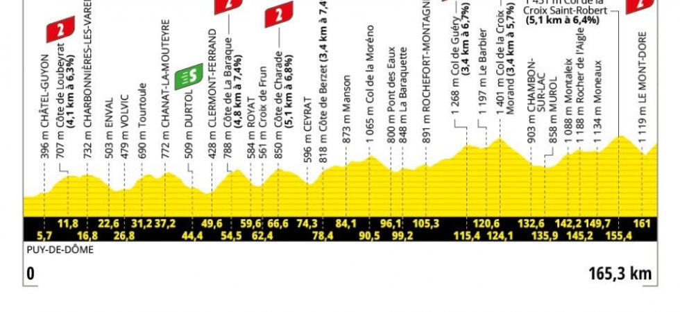 Tour de France 2025 : Le profil de la 10e étape 