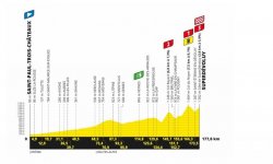 Tour de France : Le profil de la 17eme étape 