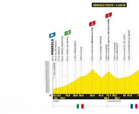Tour de France : Le profil de la 4ème étape 