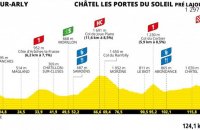 Le profil de la dernière étape