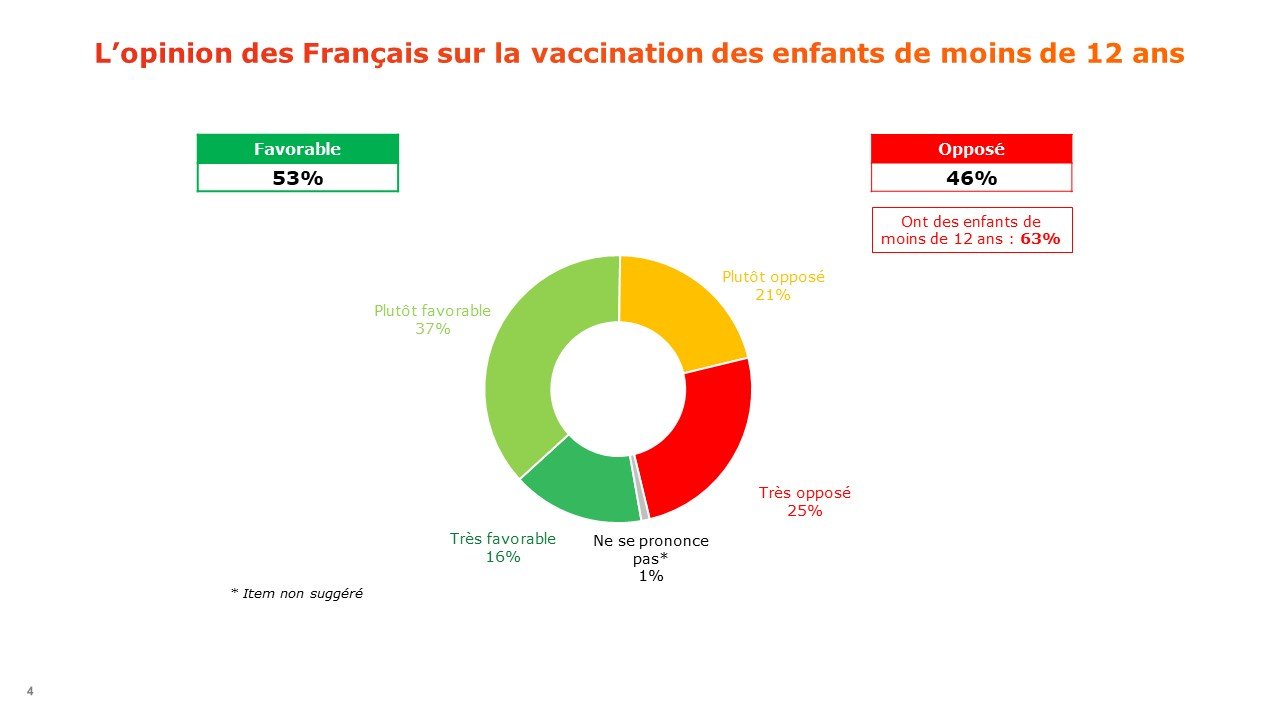 Allez, un p'tit sondage pour démarrer une bonne journée 661%2Fmagic_article_actu%2Fc1b%2F161%2Fc6fa7022beb555a374d946e32f%2Fc1b161c6fa7022beb555a374d946e32f